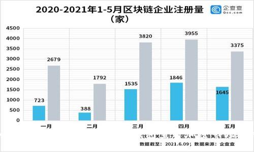 如何通过TokenTokenim钱包查看加密市场动态