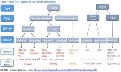 如何在Tokenim上高效搜索和使用地址信息