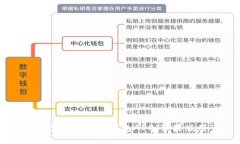 如何选择适合自己的比特