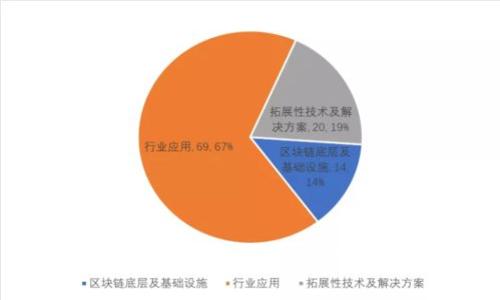 如何在TokenTokenIM钱包中提现USDT：详细指导与常见问题解答