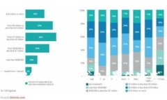 如何安全管理30万USDT钱包：最佳实践与注意事项
