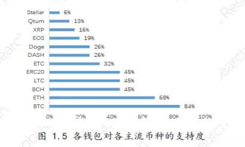: 如何将BTC转账到USDT钱包地址的完全指导