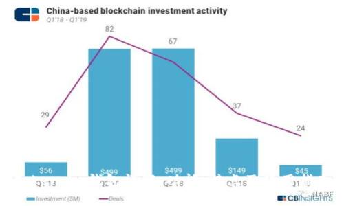 Token.im钱包详解：功能、特点及使用指南