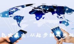 比特币钱包发展史：从起
