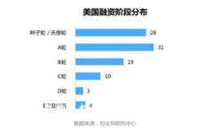 区块链钱包购买指南：安