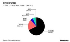 重要提示：有关以太坊和