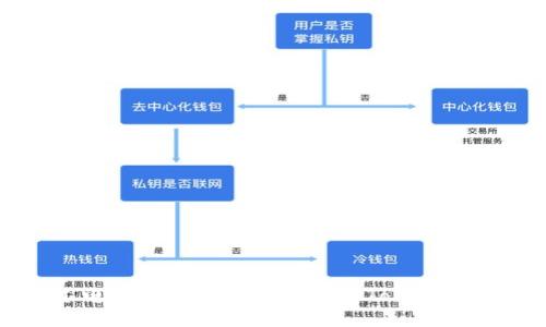 如何通过电脑在苹果手机上下载Tokenim应用程序