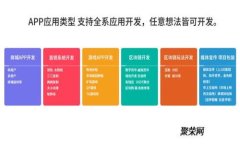 如何使用Tokenim闪兑功能：