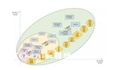 如何计算Tokenim转账所需的