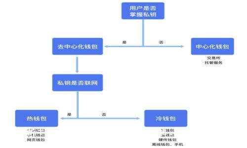 全面解析Tokenim电子钱包：功能、优势与使用指南