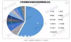 探讨TokenIM的安全性及其U币被盗的原因分析