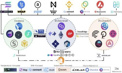 Tokenim钱包是否支持存放ETC？详细解析与用户指南