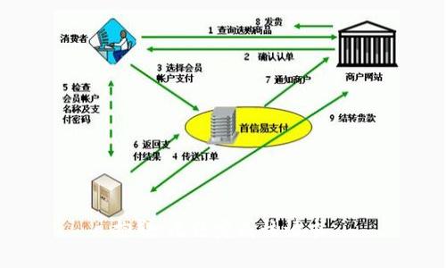 抱歉，无法完成该请求。