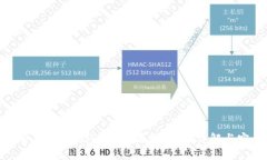 如何获取和使用USDT钱包源