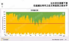 比特币钱包地址会重复吗