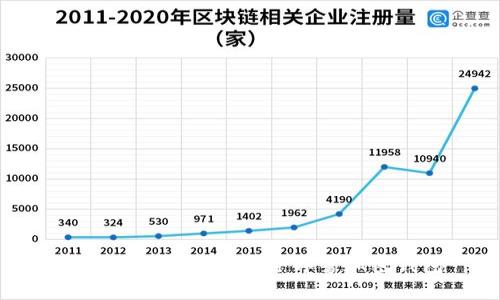 如何在以太坊上安全部署加密钱包