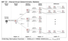 Tokenim钱包Lon提现全解析：操作步骤、注意事项及