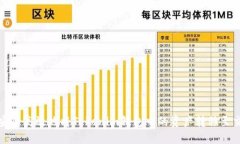 如何安全高效地将Tokenim钱包中的资产转移至交易