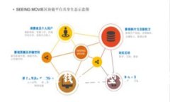 全面解析区块链钱包：类
