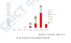如何将钱包中的USDT转移到
