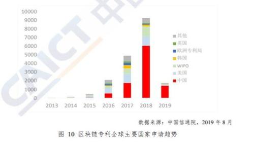 
如何将钱包中的USDT转移到其他账户：详细指南