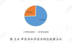 如何在TokenIm中更换矿工费？详细指南