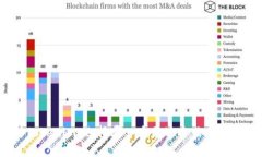 火币钱包与Tokenim：选择哪一个更适合你的数字资