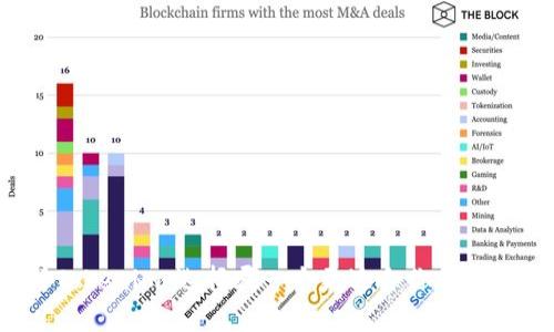 火币钱包与Tokenim：选择哪一个更适合你的数字资产管理？