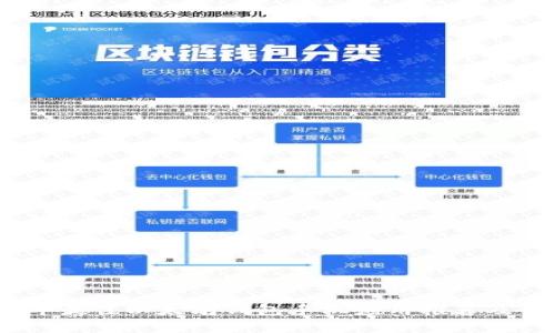 : 2023年最佳以太坊钱包手机应用推荐及使用指南