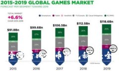 如何安全查看比特币钱包