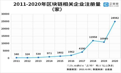 如何安全高效地进行虚拟币钱包转账?