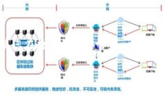   如何将 Tokenim 导入 EOS：