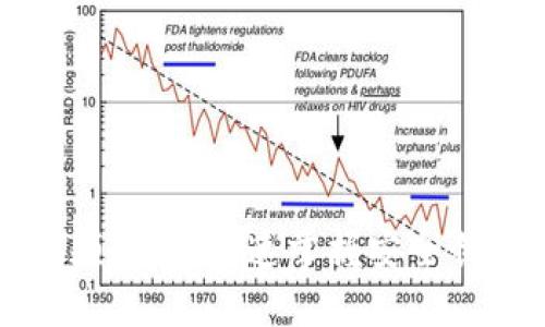 比特币钱包制作视频教程：快速掌握安全创建个人钱包的技巧