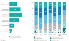 深入探讨VI钱包与区块链技