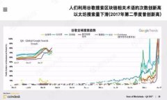 如何买卖 Tokenim：全面指南
