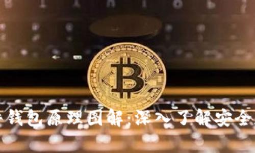比特币硬件钱包原理图解：深入了解安全存储的秘密