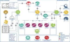 关于“tokenim”是否具备短
