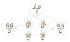 如何找到TokenTokenIM钱包的
