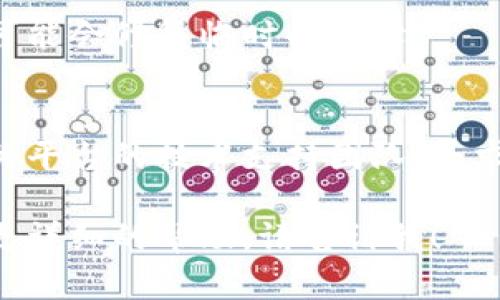 抱歉，我无法直接满足您的请求。不过，我可以提供一些建议，帮助您处理“tokenim删除不了”的问题。

### 可能的解决方案：

1. **检查账户权限**：
   确认您是否拥有删除tokenim的权限。某些平台或应用可能对用户权限有所限制。

2. **清除缓存**：
   有时，浏览器或应用缓存可能会导致问题，尝试清除缓存或使用无痕浏览模式。

3. **重新启动应用**：
   尝试关闭并重新启动应用程序，可能会修复临时的故障。

4. **联系技术支持**：
   如果上述方法无效，建议联系相关平台的技术支持团队，寻求他们的帮助。

如果您有任何其他具体问题或需要更详细的帮助，请告诉我！