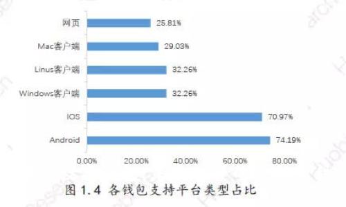 区块链数字钱包：未来世界的金融新秩序