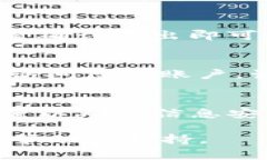 在Tokenim上退出账户的步骤