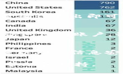 在Tokenim上退出账户的步骤通常比较简单。下面我将提供一个通用的指导，帮助您完成这一操作。

进入账户设置
首先，登录到您的Tokenim账户。成功登录后，您会看到主页或者仪表盘。通常在页面的右上角，您可以找到一个个人头像或者账户名称的图标。点击这个图标，通常会弹出一个下拉菜单，里面包含了与账户相关的各种选项。

找到退出选项
在下拉菜单中，您应该能看到一个“退出”或者“登出”的选项。这个选项可能会标记为“Logout”或“Sign Out”。确认这个选项后，点击它。

确认退出操作
大多数情况下，点击退出后，系统会立即将您登出。但是，有些平台可能会在退出前请求您确认。这时候您只需确认退出即可。在某些情况下，如果您在公共或共享设备上操作，确保您已清除浏览器的缓存和cookies，以保护账户安全。

额外安全措施
为了保障账户的安全性，建议定期更改密码，并启用双重身份验证等安全措施。这能有效防止他人未经授权访问您的账户。记住，在不同的设备上使用账号时，始终保持警惕。

总结
退出Tokenim账户其实是个简单的过程，涉及登录、进入账户设置以及确认退出。定期检查您的账户安全设置以确保信息安全，也是一种良好的习惯。

如果您在退出过程中遇到任何问题或错误提示，建议查看Tokenim的帮助中心或联系客服以获取更详细的帮助和支持。