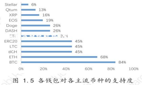 在IM钱包中，将资产转换为USDT（泰达币）时，矿工费是一个必不可少的部分。这部分费用是为了支付区块链网络中处理交易所需的成本。矿工通过确认和验证交易，确保每笔交易的安全性和准确性，因此收取一定的费用。以下是有关IM钱包中转USDT时矿工费的一些详细介绍。

什么是矿工费？
矿工费又称交易费，是区块链网络中用户为使其交易能够被矿工处理和包含在区块中而支付的费用。这个费用不是固定的，因多种因素而有所不同，比如网络拥堵程度、交易的大小、转账金额等。矿工费的目的在于激励矿工及时完成交易，因此在网络拥堵时，用户可能需要支付更高的费用，以确保交易的快速确认。

为什么IM钱包转USDT需要支付矿工费？
IM钱包是一个提供多种加密货币交易和管理的数字钱包，支持包括USDT在内的多种资产。当用户在IM钱包中进行USDT转账时，该交易需要在相关区块链上进行验证和记录。这一过程涉及到矿工对交易的确认，而矿工通过矿工费作为激励来优先处理那些支付更高费用的交易。因此，在使用IM钱包进行USDT转账时，支付矿工费是确保交易顺利进行的必要条件。

如何确定矿工费的金额？
矿工费的确定通常与实时的网络状况有关。在高峰期，交易数量剧增，用户可能会发现需要支付更高的矿工费才能确保交易的及时处理。IM钱包和许多其他数字钱包通常会提供相关的矿工费用参考。用户可以根据个人的需求选择愿意支付的费用，以平衡费用和转账速度。

IM钱包转USDT的矿工费的影响因素
在IM钱包中转账USDT时，矿工费的金额受以下几个因素影响：
ul
    listrong网络拥堵情况：/strong当区块链网络拥堵时，矿工将优先处理支付较高费用的交易。/li
    listrong交易大小：/strong交易的大小也会影响矿工费用，通常以字节为单位进行计算，较大的交易将支付更高的费用。/li
    listrong目的地链的选择：/strong某些链上的交易费用相对较低，用户在选择时可以根据手续费决定。/li
/ul

如何降低IM钱包转USDT的矿工费？
虽然在某些情况下无法完全避免矿工费，但用户仍可以通过一些策略来降低成本：
ul
    listrong选择合适的转账时机：/strong避免在网络拥堵时进行转账，比如周末和假期，通常在这些时段，交易费用会显著上升。/li
    listrong使用网络费用计算器：/strong一些在线工具可以帮助用户估算合适的矿工费用，根据实时网络情况进行调整。/li
    listrong等待交易确认：/strong在不急于立刻到账的情况下，用户可选择支付较低矿工费用的选项，这样可以在网络不那么繁忙的时候进行转账。/li
/ul

结论
IM钱包转USDT所需支付的矿工费是一个复杂但必要的部分，理解这一费用的构成和影响因素，对于用户进行明智的决策至关重要。通过了解矿工费的运作方式和如何转账时机，用户能够在享受数字货币便利的同时，减少不必要的开支。在进行加密货币交易时，用户应持续关注市场动态以及网络调整，从而做出明智的交易选择。

总之，在使用IM钱包转USDT时，矿工费是阻碍最佳交易体验的一个因素，但通过合理的策略和方法，用户可以有效费用，使得每一次的数字资产转账既高效又经济。 

随着对区块链技术的深入了解，未来的数字货币交易将愈加透明和智能，矿工费的支付方式与算法也将不断演化，用户可以期待更加友好的交易环境。 

希望以上信息能够帮助您理解IM钱包转USDT的矿工费。如果有其他问题，请随时询问！