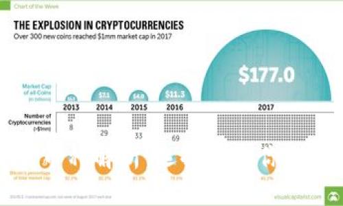 区块链钱包支持的币种解析：选择适合你的数字资产管理工具