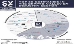 如何将比特币安全存入钱