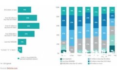 OKEx比特币钱包使用指南：