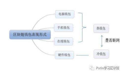 比特币钱包U盘：安全存储数字资产的理想选择