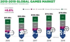 了解tokenim在苹果设备上的