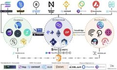 Tokenim 是一个提供多种功能