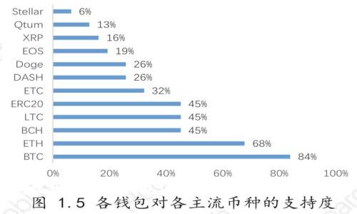 福州区块链钱包：全面解析和使用指南